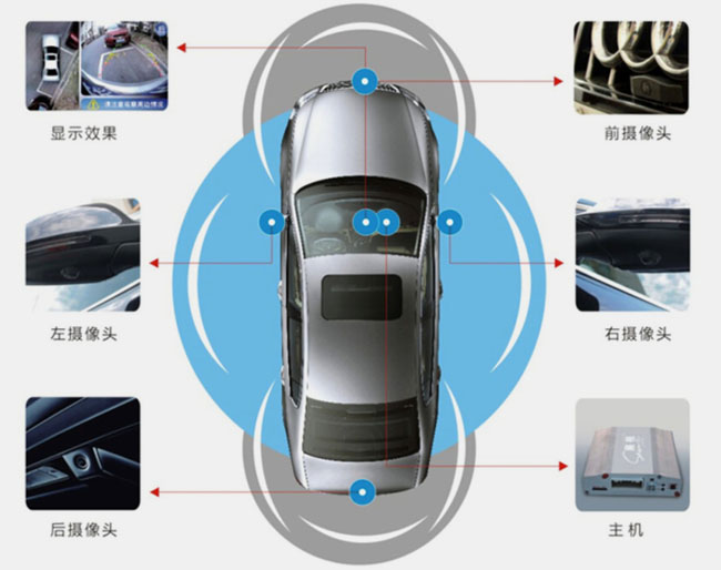 車載攝像頭